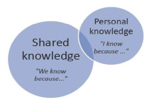 shared vs personal